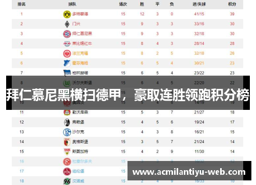 拜仁慕尼黑横扫德甲，豪取连胜领跑积分榜