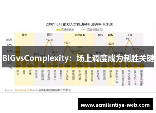 BIGvsComplexity：场上调度成为制胜关键
